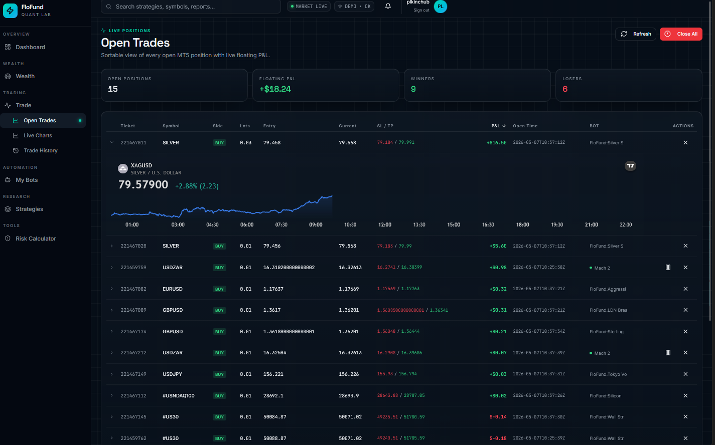 FloFund Quant Lab — live open trades with floating P&L